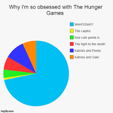 Hunger Games Funny Pie Charts In 2019 Hunger Games Humor