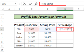Loss Percentage Formula In Excel