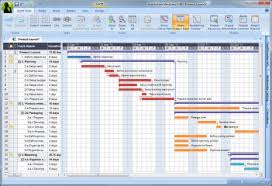 Gantt Chart Probably The Most Useful Tool In The World My