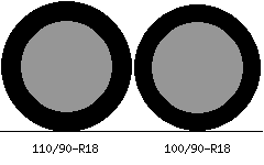 110 90 R18 Vs 100 90 R18 Tire Comparison Tire Size