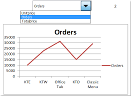 How To Create Dynamic Interactive Charts In Excel