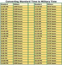 Abiding Converting To Zulu Time Military Conversion Table