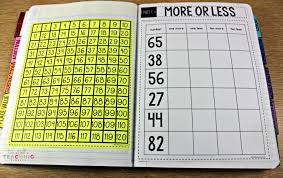 The Benefits Of Numbers Notebook Tunstalls Teaching Tidbits