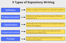 expository writing how to craft such