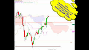 Daily S P500 Gold And Silver Free Analysis Using Ichimoku Charts For January 26th 2012