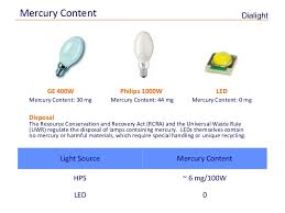 Led Lighting Vs Hps All You Need To Know