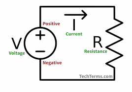 What we will introduce ourselves to in this video is the notion of electric circuits and ohm's law which you can view as the most fundamental law or the most basic law or simplest law when we are dealing with circuits and it connects the ideas of voltage which we will get more of a intuitive idea for in a. Circuit Diagram With Current Flowing From Positive Ohm S Law Transparent Png Download 3598914 Vippng