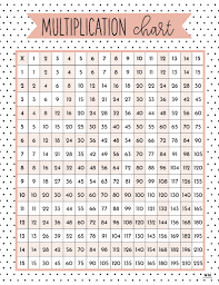 multiplication charts 75 free