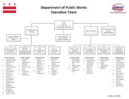 22 Perspicuous Who Organizational Chart