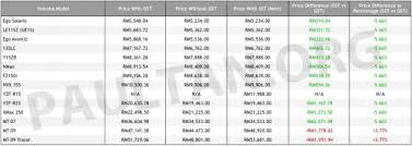 There are not that many 150cc sport bikes with full fairings available here in malaysia and hlym. Yamaha Motorcycles Malaysia Price