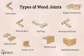 14 types of wood joints and how to choose