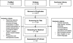 Flow Chart Of Study Selection Criteria Download
