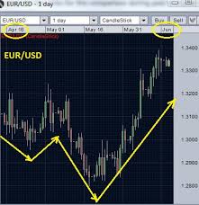 Currency Correlation In Forex Trading Forexabode Com