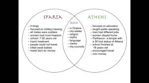Pin By Nancy Wasserman On Substitute Teaching Athens