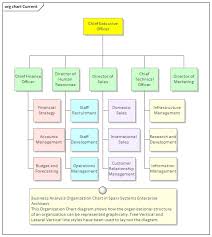 organizational chart diagram