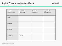 logical framework approach