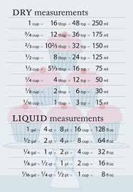 Cup Conversion Chart In 2019 Cooking Measurements Baking