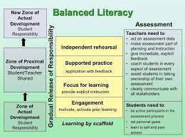 Balanced Literacy Chart Balanced Literacy Implementation