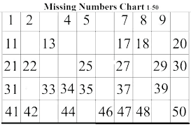 Number Chart Worksheets Katyphotoart Com