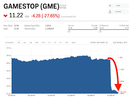 Gamestop Crashes To 14 Year Low After Board Terminates Plans