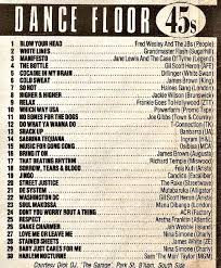 History Is Made At Night Nme Charts December 1983 The Best