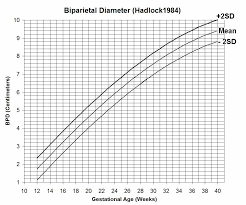 Estimation Of Fetal Weight