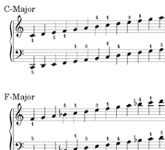 Piano Major Scales Finger Chart Bedowntowndaytona Com
