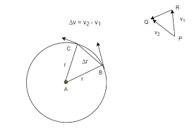 Centripetal Acceleration Geeksforgeeks