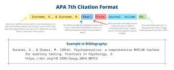 free apa 7th edition citation generator