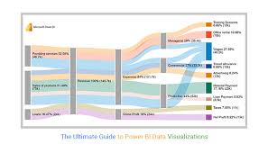 power bi data visualizations