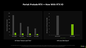 portal prelude rtx available today
