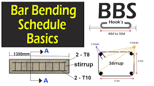 bar bending schedule basics bbs of