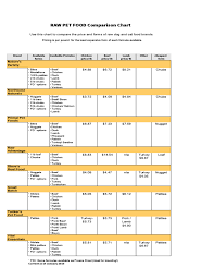 Raw Pet Food Price Comparison Chart Free Download