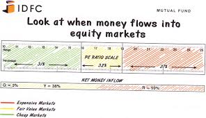 Nifty Pe Ratio As An Indicator Of Stock Market Valuation