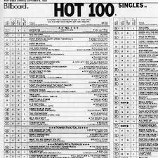 Billboard Top 40 1989