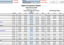 Salary Comparison Report Data Tools Nafcu