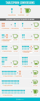 Spoon Cup Conversions Cooking Measurements Kitchen