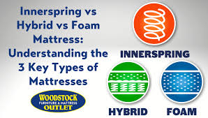 innerspring vs hybrid vs foam mattress