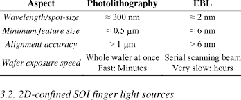 photolithography and ebl comparison