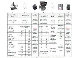 3 Phase Wiring Chart Catalogue Of Schemas