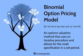 binomial option pricing model definition
