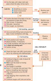 Pocket Book Of Hospital Care For Children Guidelines For