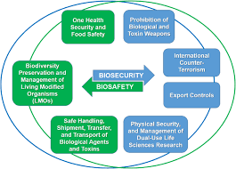 prevention for effective biosafety