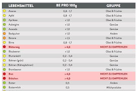 Maßeinheiten tabelle zum ausdrucken : Be Tabelle Fur Diabetiker Zum Ausdrucken Rezeptrechner