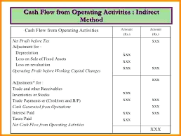 Cash Flow Sample Format Personal Financial Statement