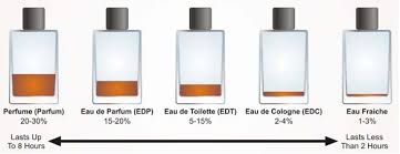 Designer Perfume Oils At A Fraction Of The Cost
