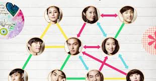 K Drama The Heirs Relationship Chart