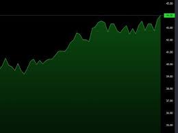 Lightweight Financial Chart Javascript Library Lightweight