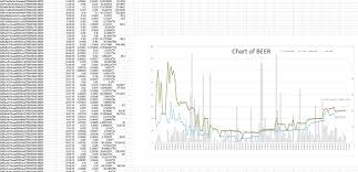 A First Chart Of The Beer Token Steemit