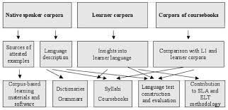 Research papers on english language teaching pdf